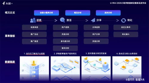 友盟 小程序统计分析面世 助力企业抓住数字新基建机遇