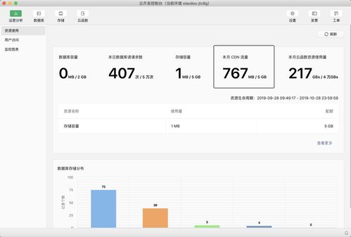 浅谈我对微信小程序云开发的认识与见解