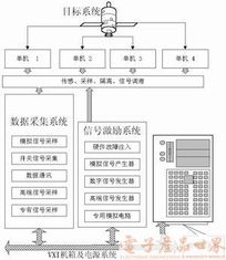 虚拟软硬件技术在卫星测控中的应用